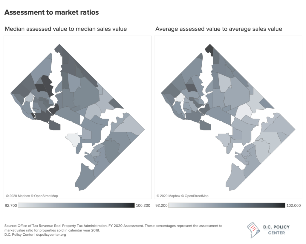 Two maps showing median and average assessment to market ratios. Both maps show that ratios are higher in tax assessment neighborhoods in NW and central D.C. 