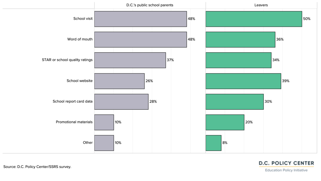 exit-voice-perceptions-of-the-district-s-public-schools-among